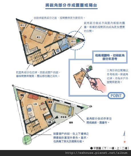 三角形土地如何規劃